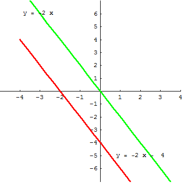 [Graphics:../HTMLFiles/A Lyceum, Studying functions_245.gif]